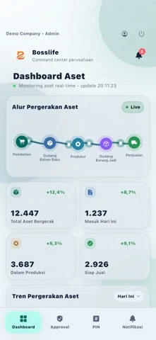 Tampilan aplikasi BossLife dari publikasi resmi